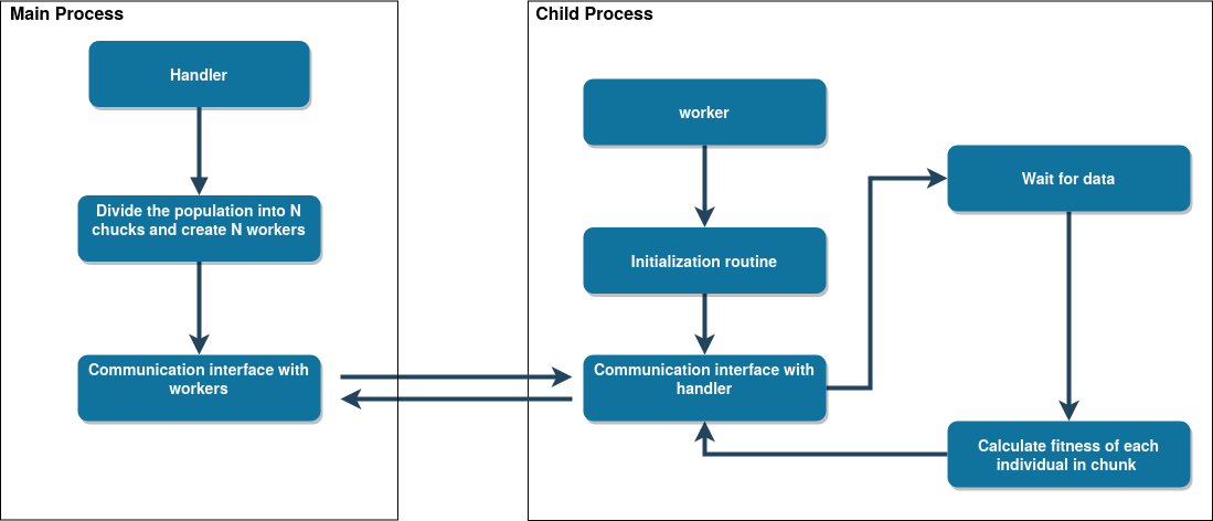 ../_images/rues_multiproc_scheme.png